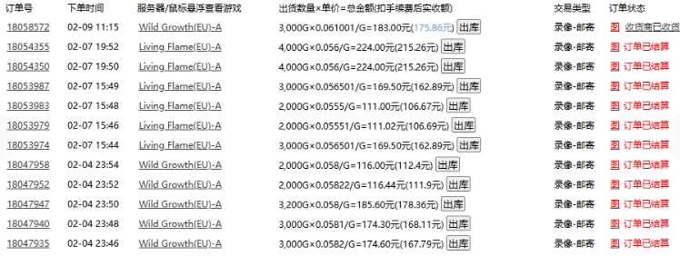 老款游戏全自动打金搬砖，单号一天收益2张左右，多号操作每天轻松日入多张【揭秘】-不二学院
